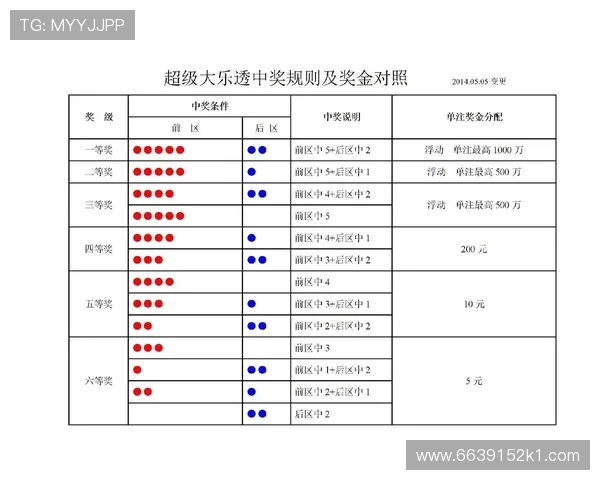 大乐透开奖地区分布与各省中奖情况深度解析